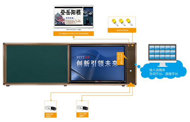 在線課堂2+1拓撲（燈箱膠片）.png